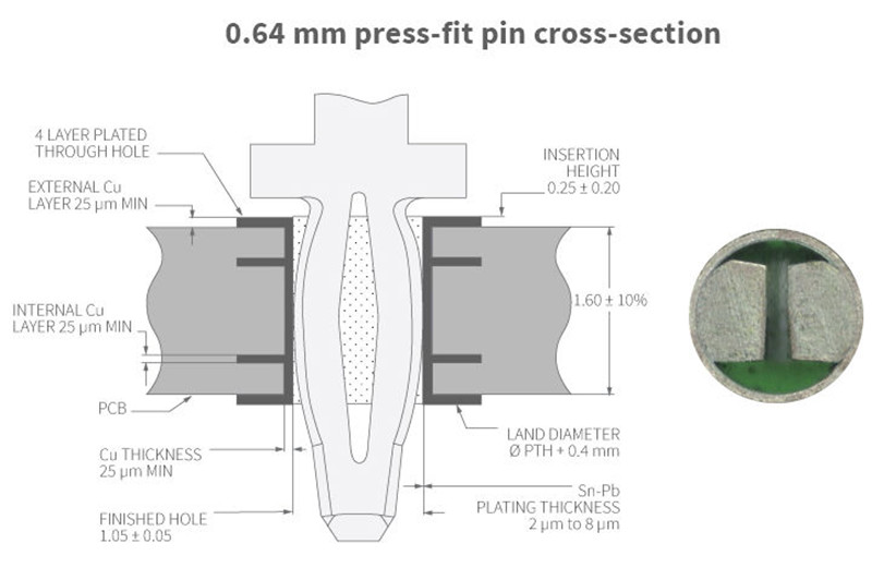 Press-fit Technology Creating robust solderless interconnects (3)